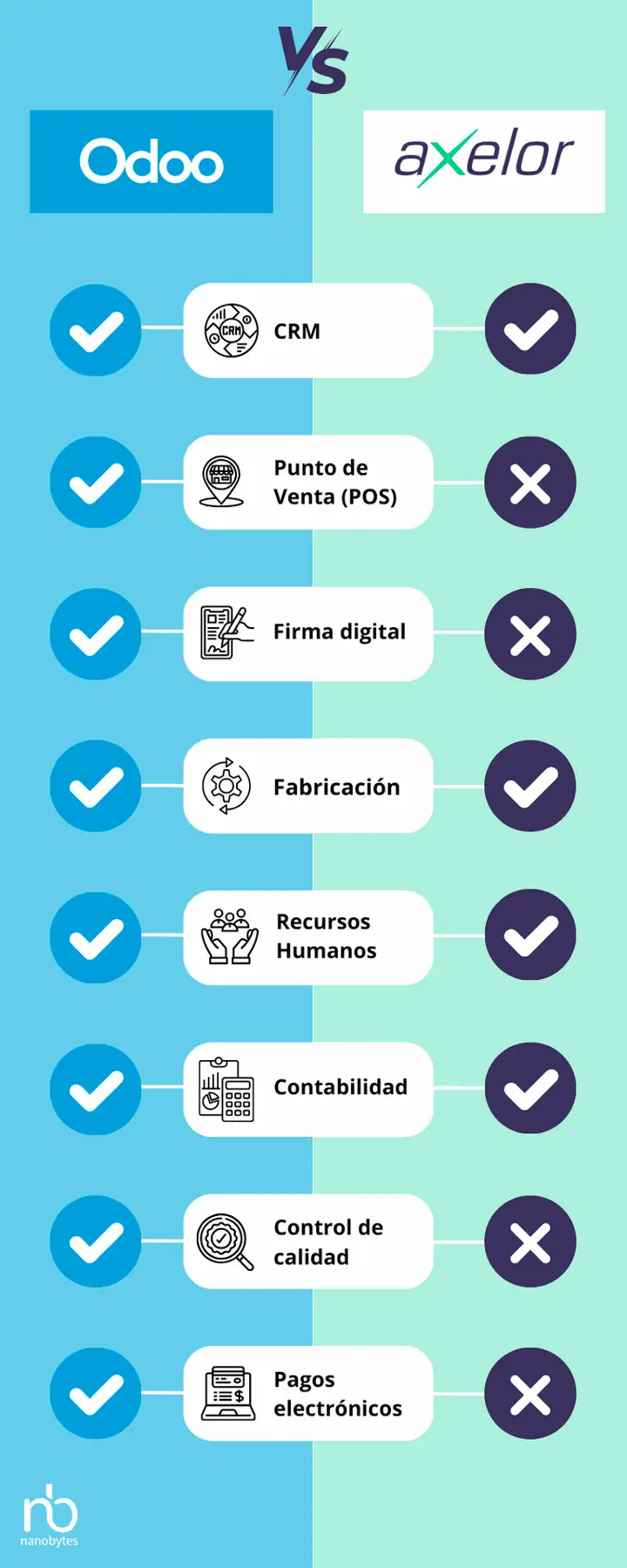 Odoo vs Axelor Odoo vs Axelor